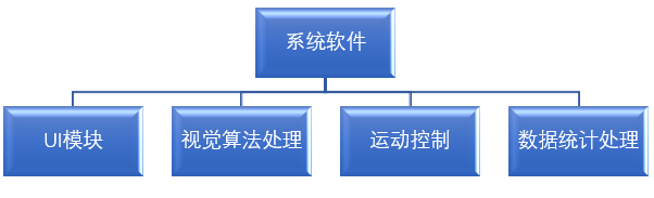 血管支架定制化影像檢測系統(tǒng)