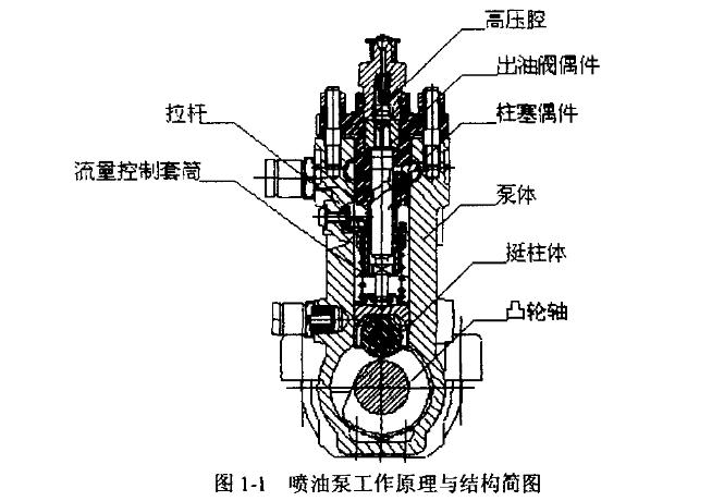 噴油泵體關鍵尺寸檢測(圖1)