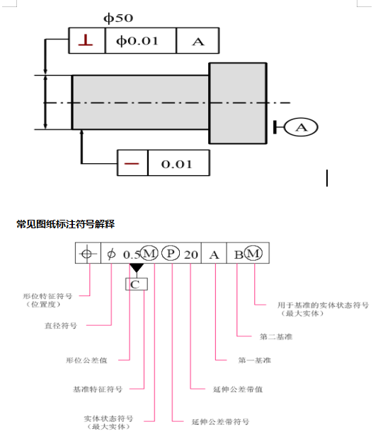 @所有人，三坐標形位公差詳細介紹來啦(圖1)