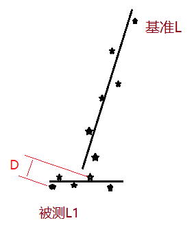 三坐標形位公差：垂直度討論(下）(圖2)