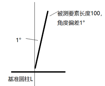 三坐標形位公差：垂直度討論(下）(圖3)