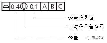 三坐標(biāo)形位公差知識(shí)點(diǎn)——輪廓度(圖4)