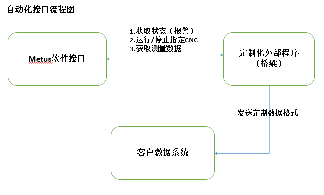 超大行程影像測(cè)量?jī)xPCB板新型檢測(cè)案例分享(圖5)