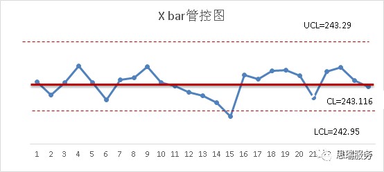 三坐標測量軟件rational-dmis如何繪制Xbar-R圖(圖4)