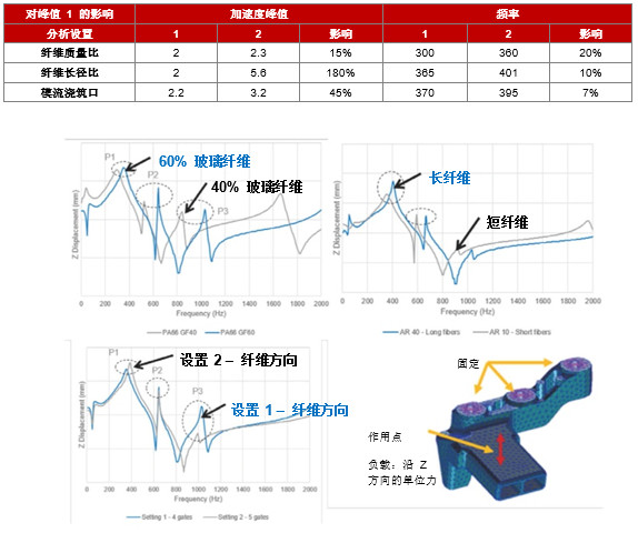 福特動力總成使用Digimat進行材料高級建模優化NVH與輕量化設計(圖2)