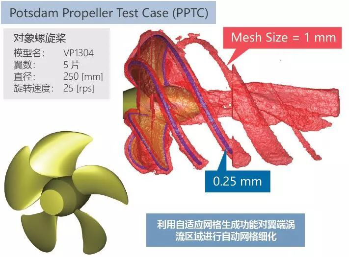 利用MSC Cradle進行包含翼端渦流區(qū)域的螺旋槳氣穴的預測(圖3)