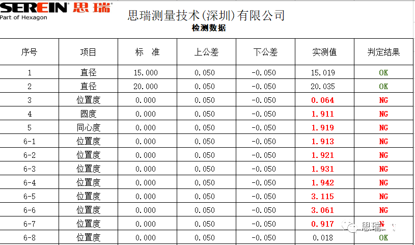 如何定制不同的三坐標儀RationalDMIS表格報告(圖6)