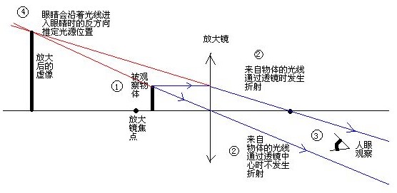 三分鐘帶您了解影像測量儀光源原理(圖2)