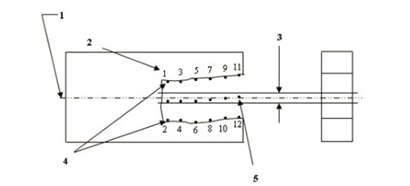 三坐標測量機如何測量對稱度公差(圖3)