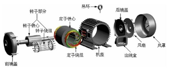 三坐標測量儀如何對汽車驅動電機部件進行測量？(圖1)