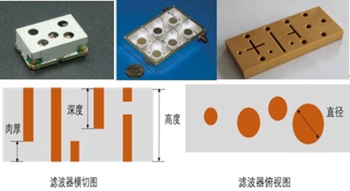 基站濾波器尺寸檢測方案介紹！