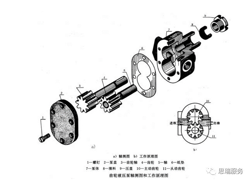 三坐標檢測案例 | 齒輪式與擺線式液壓馬達檢測重點！