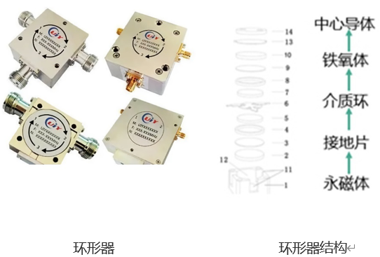 5G基站環(huán)形器智能組裝設備，一場關于速度與質量的較量