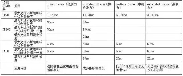 模具行業的三坐標使用知識(圖1)