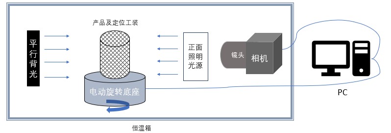 血管支架定制化影像檢測系統(tǒng)